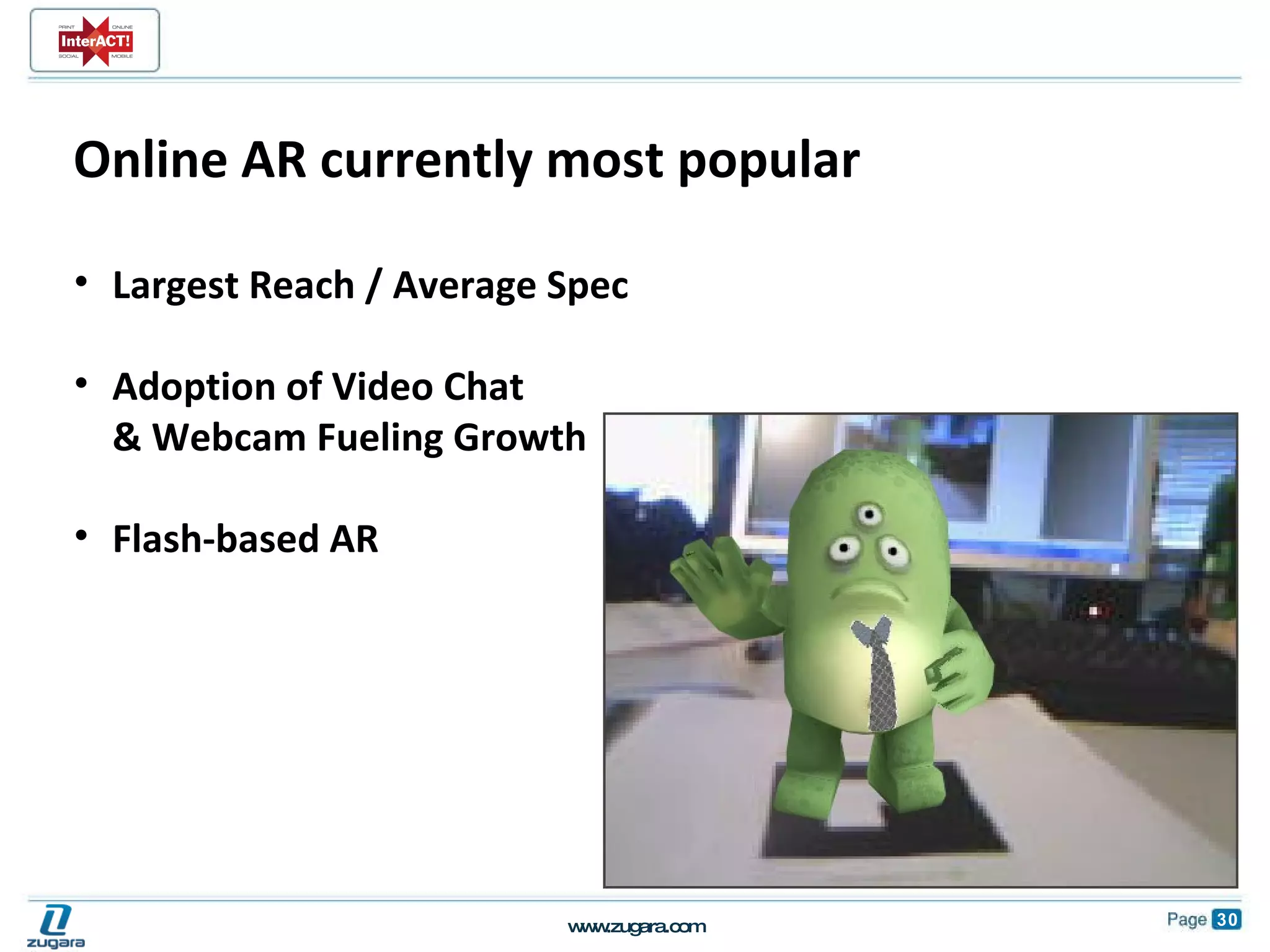 Online AR currently most popular Largest Reach / Average Spec Adoption of Video Chat & Webcam Fueling Growth Flash-based AR 