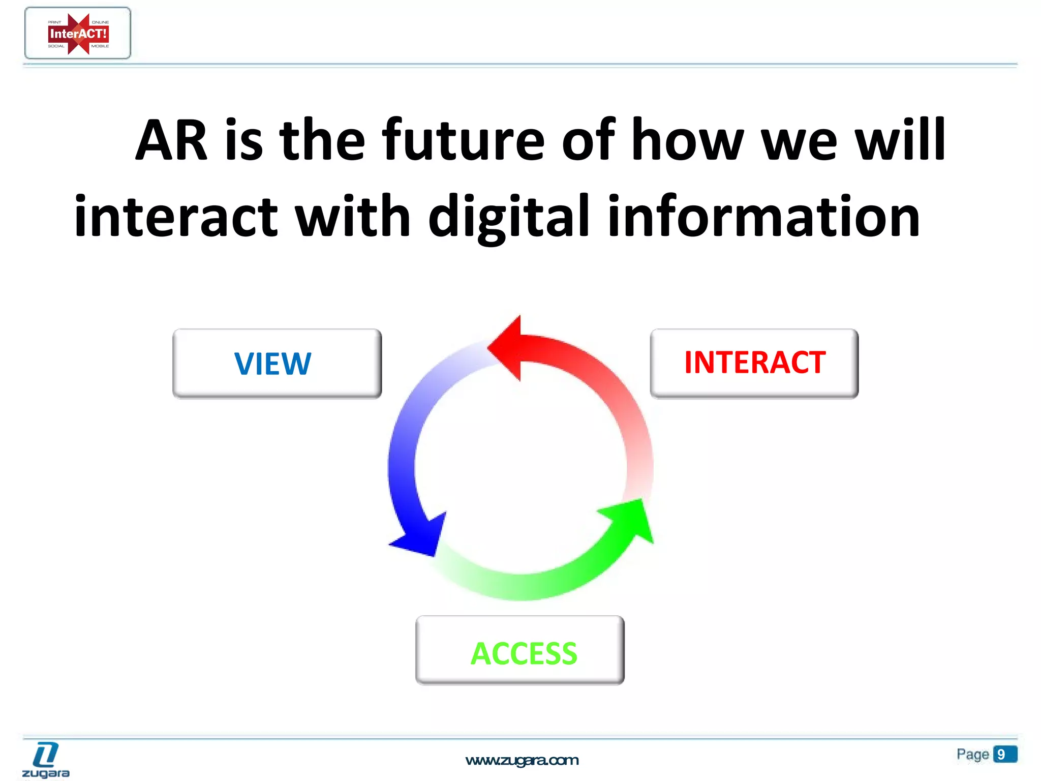 AR is the future of how we will interact with digital information                   VIEW INTERACT ACCESS 