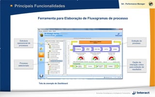 Principais Funcionalidades


                  Ferramenta para Elaboração de Fluxogramas de processo




    Estrutura                                                                                              Exibição do
 operacional de                                                                                             processo
   processos




   Processo                                                                                                Opção de
  selecionado                                                                                          interação online
                                                                                                       para exibição de
                                                                                                          resultados



                         Tela de exemplo de Dashboard

                  Tela de exemplo de Dashboard



                                                        Soluções Estratégicas e Inteligência Corporativa
 