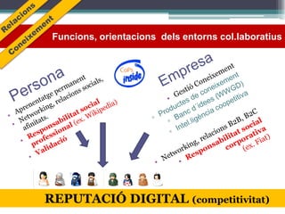 Funcions, orientacions dels entorns col.laboratius




REPUTACIÓ DIGITAL (competitivitat)
 
