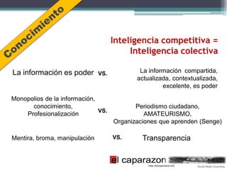 Inteligencia competitiva =
                                          Inteligencia colectiva

La información es poder        VS.           La información compartida,
                                            actualizada, contextualizada,
                                                     excelente, es poder

Monopolios de la información,
      conocimiento,                         Periodismo ciudadano,
                              VS.
    Profesionalización                         AMATEURISMO,
                                     Organizaciones que aprenden (Senge)

Mentira, broma, manipulación         VS.      Transparencia
 