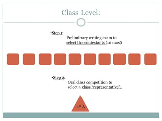 Class Level:

•Step 1:
           Preliminary writing exam to
           select the contestants (10 max)




•Step 2:
           Oral class competition to
           select a class “representative”.



                 1º A
 