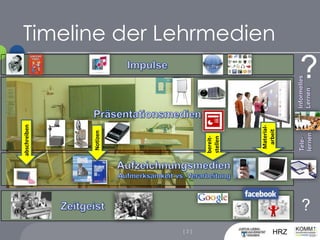Timeline der Lehrmedien?ImpulseInformellesLernenPräsentationsmedienabschreibenMaterial- arbeitNotizenTele-lernenbereit-stellen                  Aufzeichnungsmedien                           Aufmerksamkeit vs. Verarbeitung?    Zeitgeist                                              _?[ 3 ]