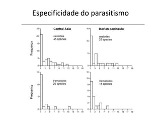 Especificidade do parasitismo
 