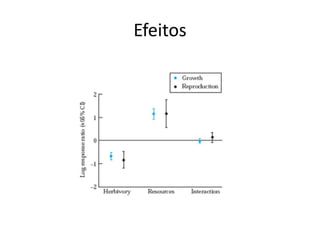 Efeitos
 
