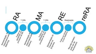 1 mês

1 mês

Realização

 