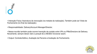 • Interação Física: Assinatura de renovação (na metade da realização). Também pode ser Visita de
Fechamento (no final da realização).
• Responsabilidade: Delivery/Account Manager/Director.
• Nessa reunião também pode ocorrer transição de contato entre VPs ou PMs/Directors de Delivery.
Novamente, sempre deixar claro o porquê de a AIESEC funcionar assim.
• Output: Contrato/Aditivo, Avaliação da Parceria e Avaliação de Fechamento.

 
