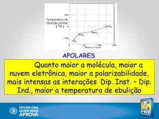 APOLARES
         Quanto maior a molécula, maior a
nuvem eletrônica, maior a polarizabilidade,
mais intensas as interações Dip. Inst. – Dip.
   Ind., maior a temperatura de ebulição
 