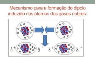 Mecanismo para a formação do dipolo
induzido nos átomos dos gases nobres:
 