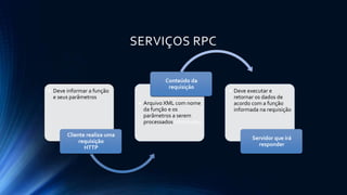 SERVIÇOS RPC
 Deve informar a função
e seus parâmetros
Cliente realiza uma
requisição
HTTP
 Arquivo XML com nome
da função e os
parâmetros a serem
processados informados
Conteúdo da
requisição
 Deve executar e
retornar os dados de
acordo com a função
informada na requisição
Servidor que irá
responder
 