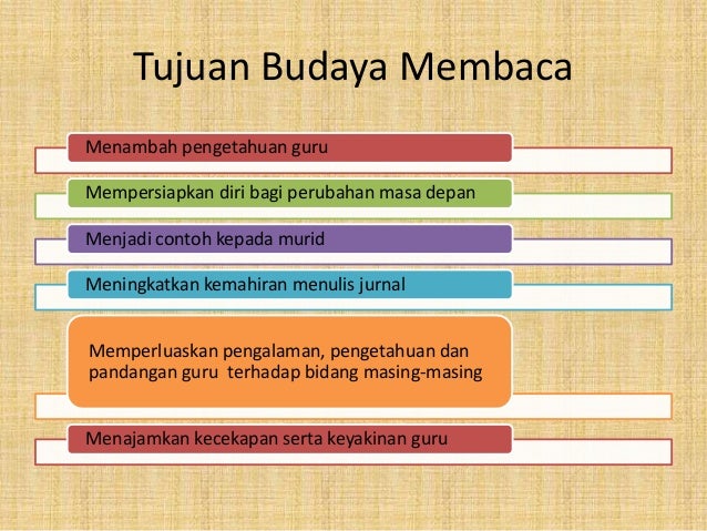 Interaksi 4 perkembangan profesionalisme guru (2)