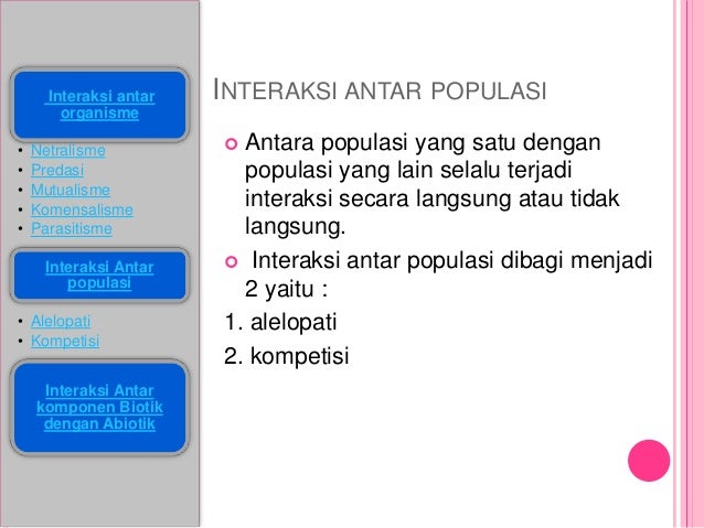 Interaksi dalam ekosistem