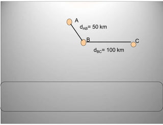 C
A
B
dBC= 100 km
dAB= 50 km
 