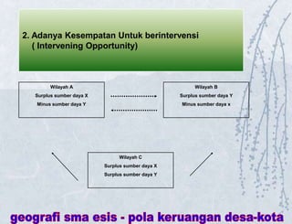 2. Adanya Kesempatan Untuk berintervensi
( Intervening Opportunity)
Wilayah A
Surplus sumber daya X
Minus sumber daya Y
Wilayah B
Surplus sumber daya Y
Minus sumber daya x
Wilayah C
Surplus sumber daya X
Surplus sumber daya Y
 