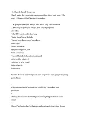 10.4 Bentuk-Bentuk Groupware
Matrik waktu dan ruang untuk mengelompokkan sistem kerja sama (Ellis
et al. 1991) yang diklasifikasikan berdasarkan :
1. Kapan para partisipan bekerja, pada waktu yang sama atau tidak
2. Dimana para partisipan bekerja, pada tempat yang sama
atau tidak
Tabel 10.1 Matrik waktu dan ruang
Waktu Sama Waktu Berbeda
Tempat Sama Tatap muka (ruang kelas,
ruang rapat)
Interaksi asinkron
(penjadualan proyek, alat
bantu koordinasi)
Tempat Berbeda Sinkron tersebar (shared
editors, video windows)
Asinkron tersebar (email,
bulletin boards,
konferensi)
Gambar di bawah ini menunjukkan suatu cooperative work yang mendukung
pembahasan:
•
Computer-mediated Comunication, mendukung komunikasi antar
partisipan
•
Meeting dan Decision Support System, menangkap pemahaman secara
umum
•
Shared Application dan Artifacts, mendukung interaksi partisipan dengan
 