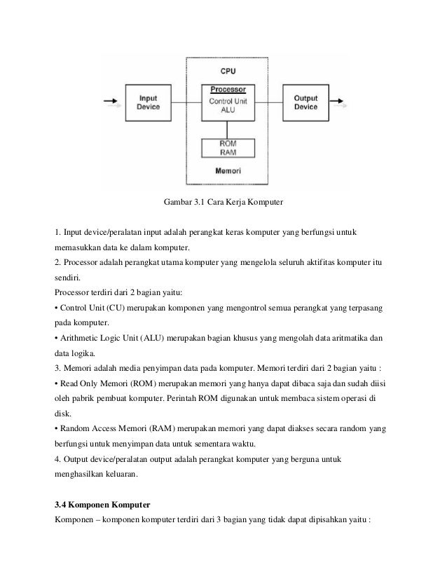 Interaksi Manusia Dan Komputer