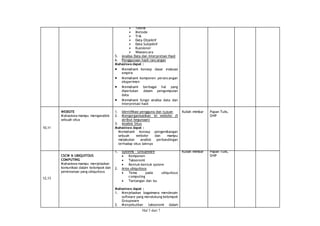 Hal 5 dari 7
 Teknik
 Metode
 Trik
 Data Objektif
 Data Subjektif
 Kuesioner
 Wawancara
5. Analisa Data dan Interpretasi Hasil
6. Penggunaan hasil rancangan
Mahasiswa dapat :
 Memahami konsep dasar evaluasi
empiris
 Memahami komponen perancangan
eksperimen
 Memahami berbagai hal yang
diperlukan dalam pengumpulan
data
 Memahami fungsi analisa data dan
interpretasi hasil
10,11
WEBSITE
Mahasiswa mampu menganalisis
sebuah situs
1. Identifikasi pengguna dan tujuan
2. Mengorganisasikan isi website (5
atribut kegunaan)
3. Analisis Situs
Mahasiswa dapat :
Memahami konsep pengembangan
sebuah website dan mampu
melakukan analisis perbandingan
terhadap situs lainnya
Kuliah mimbar Papan Tulis,
OHP
12,13
CSCW & UBIQUITOUS
COMPUTING
Mahasiswa mampu menjelaskan
komunikasi dalam kelompok dan
pemrosesan yang ubiquitous
1. Systems – Groupware
 Komponen
 Taksonomi
 Bentuk-bentuk system
2. Area ubiquitous
 Tema pada ubiquitous
computing
 Tantangan dan isu
Mahasiswa dapat :
1. Menjelaskan bagaimana mendesain
software yang mendukung kelompok
Groupware
2. Menyebutkan taksonomi dalam
Kuliah mimbar Papan Tulis,
OHP
 
