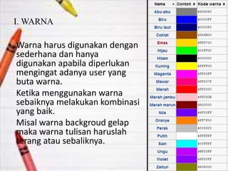 I. WARNA
Warna harus digunakan dengan
sederhana dan hanya
digunakan apabila diperlukan
mengingat adanya user yang
buta warna.
Ketika menggunakan warna
sebaiknya melakukan kombinasi
yang baik.
Misal warna backgroud gelap
maka warna tulisan haruslah
terang atau sebaliknya.
 