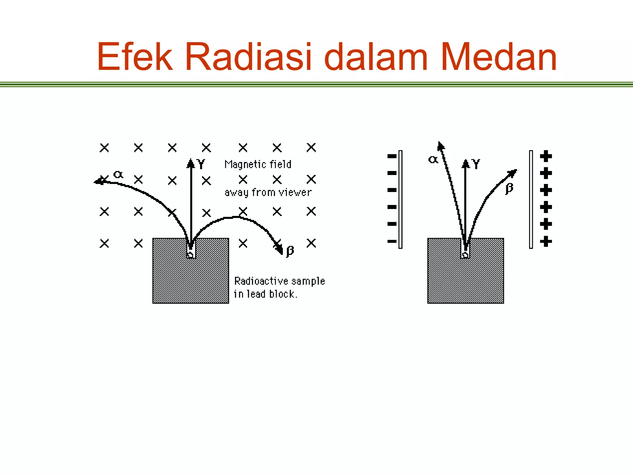 Efek Radiasi dalam Medan
 