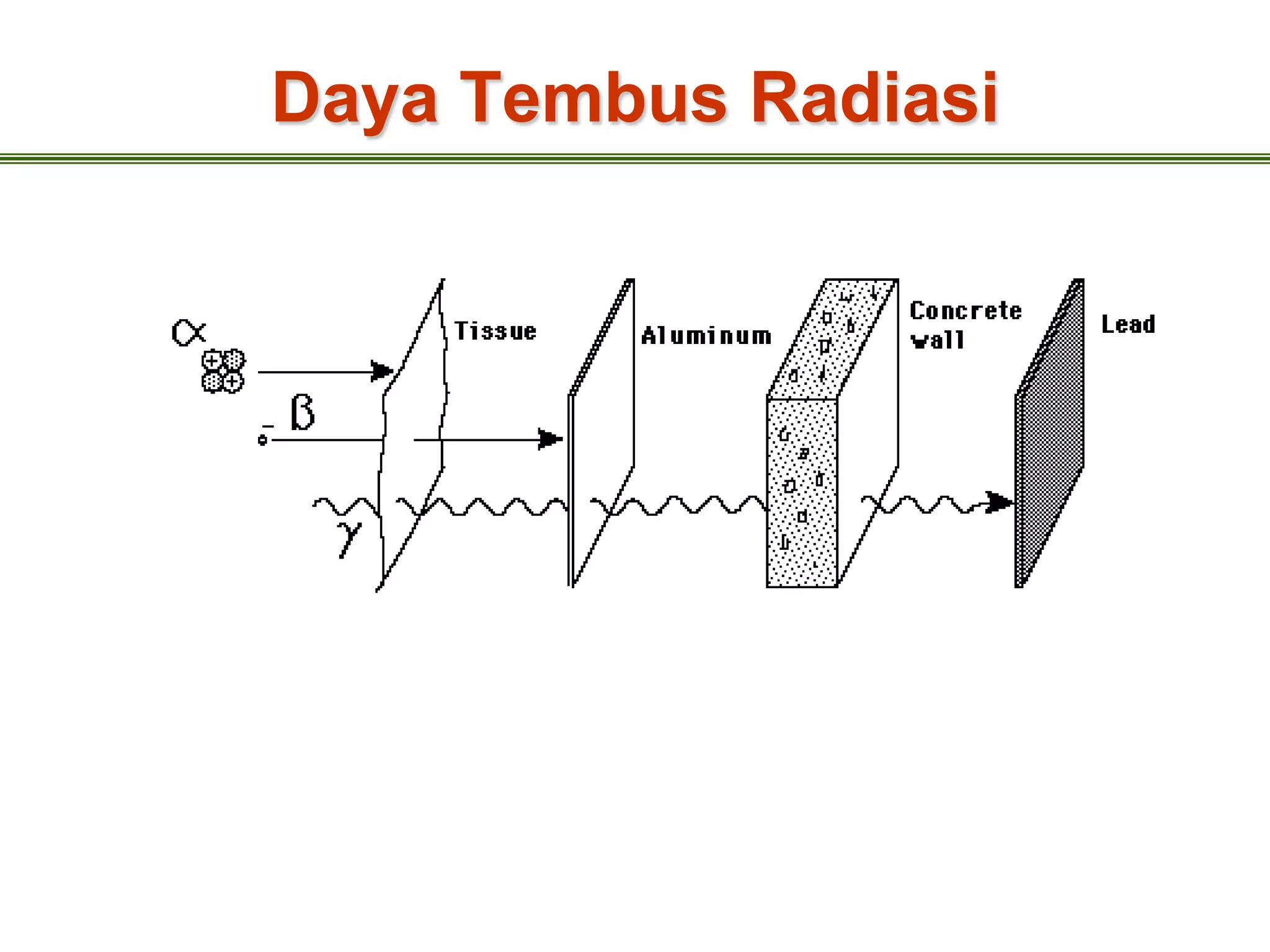 Daya Tembus Radiasi
 