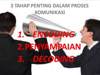 3 TAHAP PENTING DALAM PROSES
KOMUNIKASI
1. ENCODING
2.PENYAMPAIAN
3. DECODING
 