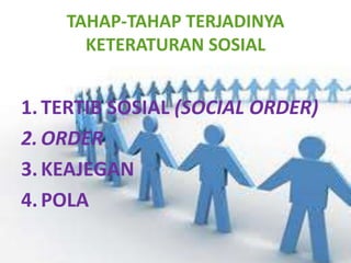 TAHAP-TAHAP TERJADINYA
      KETERATURAN SOSIAL


1. TERTIB SOSIAL (SOCIAL ORDER)
2. ORDER
3. KEAJEGAN
4. POLA
 