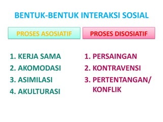 BENTUK-BENTUK INTERAKSI SOSIAL
 PROSES ASOSIATIF    PROSES DISOSIATIF


1. KERJA SAMA       1. PERSAINGAN
2. AKOMODASI        2. KONTRAVENSI
3. ASIMILASI        3. PERTENTANGAN/
4. AKULTURASI          KONFLIK
 