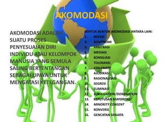AKOMODASI
                         BENTUK-BENTUK AKOMODASI ANTARA LAIN:
AKOMODASI ADALAH
                         1.   KOERSI
SUATU PROSES             2.   KOMPROMI
PENYESUAIAN DIRI         3.   ARBITRASI
                         4.   MEDIASI
INDIVIDU ATAU KELOMPOK   5.   KONSILIASI
MANUSIA YANG SEMULA      6.   TOLERANSI
SALING BERTENTANGAN      7.   STALEMATE
                         8.   AJUDIKASI
SEBAGAI UPAYA UNTUK      9.   RASIONALISASI
MENGATASI KETEGANGAN.    10. SEGRESI
                         11. ELIMINASI
                         12. SUBJUGATION/DOMINATION
                         13. KEPUTUSAN MAYORITAS
                         14. MINORITY CONSENT
                         15. KONVERSI
                         16. GENCATAN SENJATA
 