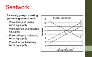 Seatwork:
Sa anong presyo maaring
ipataw ang sumusunod:
• Price ceiling sa unang
kurba ng supply
• Price floor sa unang kurba
ng supply
• Price ceiling sa ikalawang
kurba ng supply
• Price floor sa ikalawang
kurba ng supply
 