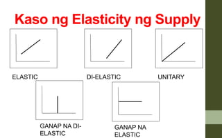 Kaso ng Elasticity ng Supply
ELASTIC DI-ELASTIC UNITARY
GANAP NA DI-
ELASTIC
GANAP NA
ELASTIC
 