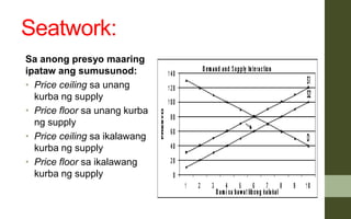 Seatwork:
Sa anong presyo maaring
ipataw ang sumusunod:
• Price ceiling sa unang
kurba ng supply
• Price floor sa unang ku...