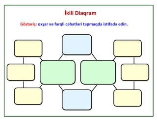 İnteraktiv iş vərəqləri 4