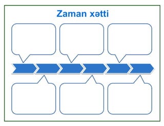 İnteraktiv iş vərəqləri 4