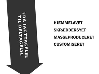 Interaktive medier og konferencer