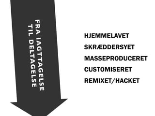 Interaktive medier og konferencer