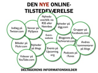 Interaktive medier og konferencer