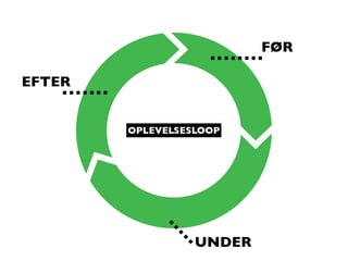 Interaktive medier og konferencer