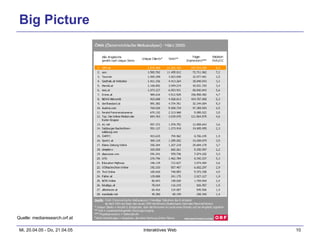 Big Picture Quelle: mediaresearch.orf.at 