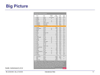 Big Picture Quelle: mediaresearch.orf.at 
