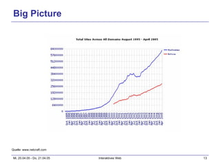 Big Picture Quelle: www.netcraft.com 