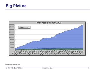 Big Picture Quelle: www.netcraft.com 
