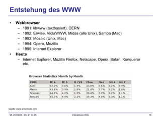 Entstehung des WWW Webbrowser   1991: libwww (textbasiert), CERN 1992: Erwise, ViolaWWW, Midas (alle Unix), Samba (Mac) 1993: Mosaic (Unix, Mac)  1994: Opera, Mozilla 1995: Internet Explorer Heute Internet Explorer, Mozilla Firefox, Netscape, Opera, Safari, Konqueror etc. Quelle: www.w3schools.com 