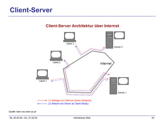 Client-Server Quelle: learn.wu-wien.ac.at 