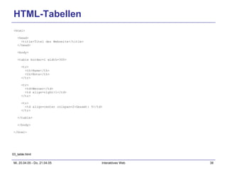 HTML-Tabellen <html> <head> <title>Titel der Webseite</title> </head> <body> <table border=1 width=300> <tr> <th>Name</th> <th>Note</th> </tr> <tr> <td>Werner</td> <td align=right>1</td> </tr> <tr> <td align=center colspan=2>Gesamt: 5</td> </tr> </table> </body> </html> 03_table.html 