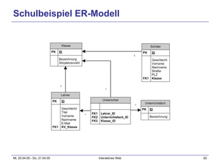 Schulbeispiel ER-Modell 
