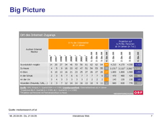 Big Picture Quelle: mediaresearch.orf.at 