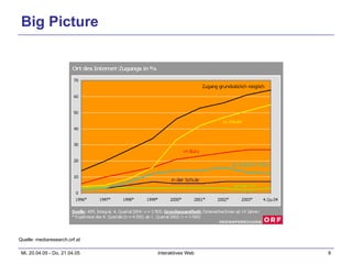 Big Picture Quelle: mediaresearch.orf.at 