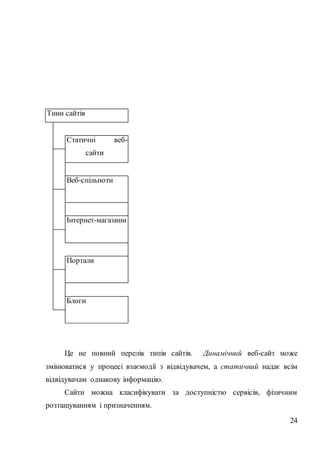24
Тини сайтів
Статичні веб-
сайти
Веб-спільноти
Інтернет-магазини
Портали
Блоги
Це не повний перелік типів сайтів. Динамічний веб-сайт може
змінюватися у процесі взаємодії з відвідувачем, а статичний надає всім
відвідувачам однакову інформацію.
Сайти можна класифікувати за доступністю сервісів, фізичним
розташуванням і призначенням.
 