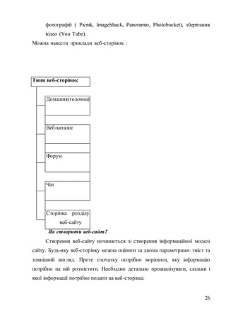 26
фотографій ( Picnik, ImageShack, Panoramio, Photobucket), зберігання
відео (You Tube).
Можна навести приклади веб-сторінок :
Як створити веб-сайт?
Створення веб-сайту починається зі створення інформаційної моделі
сайту. Будь-яку веб-сторінку можна оцінити за двома параметрами: зміст та
зовнішній вигляд. Проте спочатку потрібно вирішити, яку інформацію
потрібно на ній розмістити. Необхідно детально проаналізувати, скільки і
якої інформації потрібно подати на веб-сторінці.
Тини веб-сторінок
Домашня(головна)
Веб-каталог
Форум
Чат
Сторінка розділу
веб-сайту
 