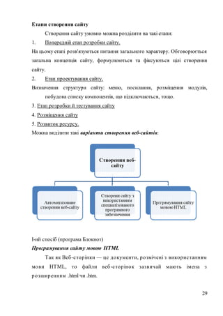 29
Етапи створення сайту
Створення сайту умовно можна розділити на такі етапи:
1. Попередній етап розробки сайту.
На цьому етапі розв'язуються питання загального характеру. Обговорюється
загальна концепція сайту, формулюються та фіксуються цілі створення
сайту.
2. Етап проектування сайту.
Визначення структури сайту: меню, посилання, розміщення модулів,
побудова списку компонентів, що підключаються, тощо.
3. Етап розробки й тестування сайту
4. Розміщення сайту
5. Розвиток ресурсу.
Можна виділити такі варіанти створення веб-сайтів:
І-ий спосіб (програма Блокнот)
Програмування сайту мовою HTML
Так як Веб-сторінки — це документи, розмічені з використанням
мови НТМL, то файли веб-сторінок зазвичай мають імена з
розширенням .html чи .htm.
 